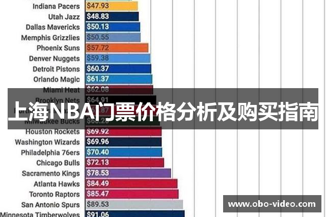 上海NBA门票价格分析及购买指南